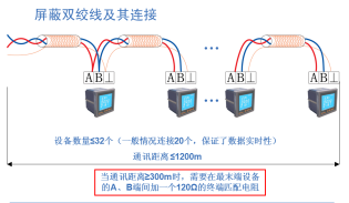 攀枝花银泰城北地块电力监控系统的研究与应用