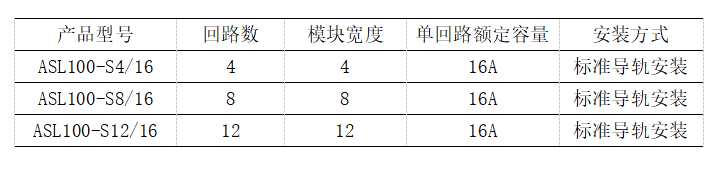 安科瑞智能照明控制系统在新乐汇项目的设计与应用