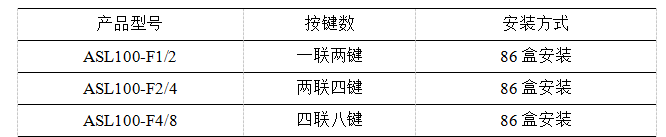 安科瑞智能照明控制系统在新乐汇项目的设计与应用