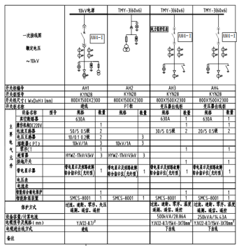 安科瑞AM系列微机保护装置及电力监控系统在广西新柳南高速公路配电工程项目的应用