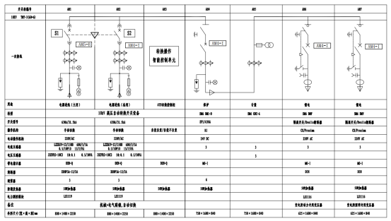 安科瑞AM系列微机保护装置及电力监控系统在广西新柳南高速公路配电工程项目的应用