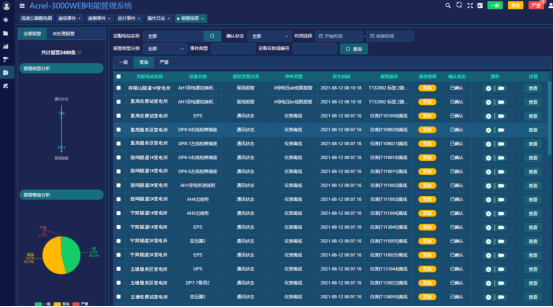 安科瑞AM系列微机保护装置及电力监控系统在广西新柳南高速公路配电工程项目的应用