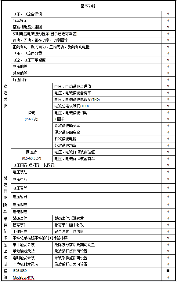 光伏并网柜保护监测解决方案