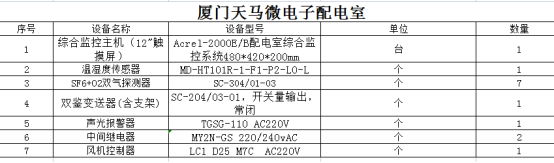 Acrel-2000E/B配电室综合监控系统 在厦门天马微电子配电室中的应用