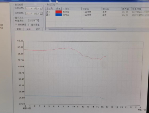 Acrel-2000E/B配电室综合监控系统 在厦门天马微电子配电室中的应用