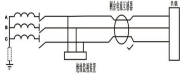 ASJ系列剩余电流继电器在某体育场馆项目的应用