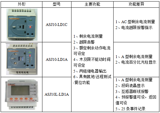 ASJ系列剩余电流继电器在某体育场馆项目的应用