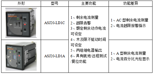 ASJ系列剩余电流继电器在某体育场馆项目的应用