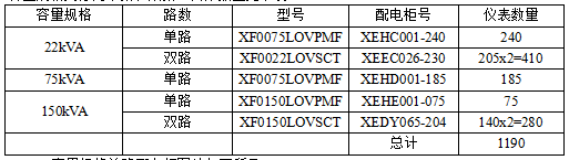 ASJ系列剩余电流继电器在某体育场馆项目的应用