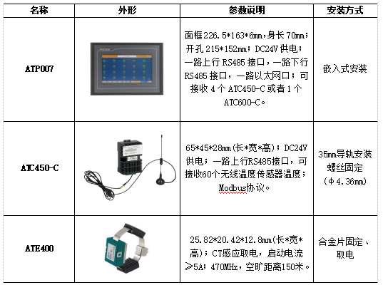 安科瑞无线测温产品在杭州萧山国际机场 扩建工程项目的应用