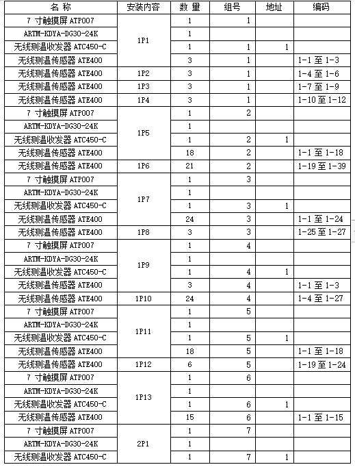 安科瑞无线测温产品在杭州萧山国际机场 扩建工程项目的应用