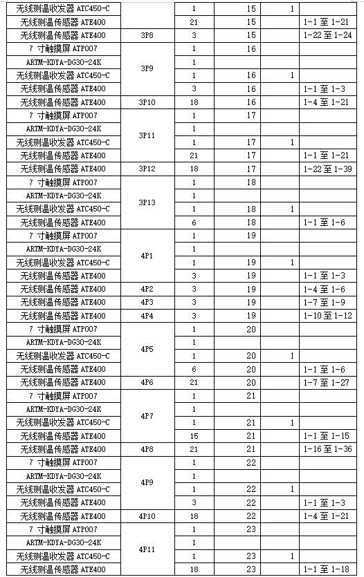 安科瑞无线测温产品在杭州萧山国际机场 扩建工程项目的应用