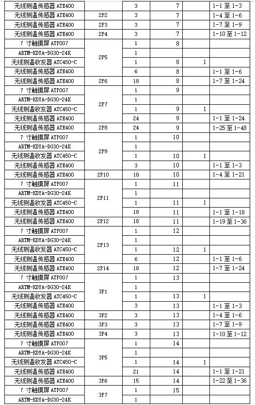 安科瑞无线测温产品在杭州萧山国际机场 扩建工程项目的应用