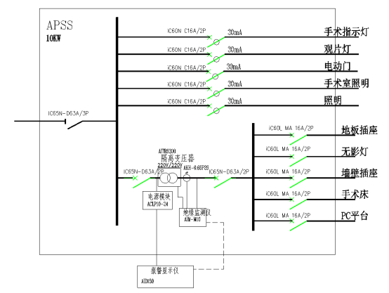 安科瑞医用隔离电源系统在某中医院项目中的应用