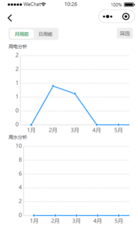 某大型连锁农贸市场预付费系统设计与应用