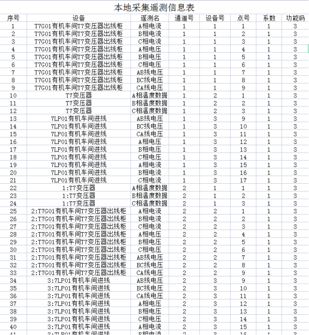 安科瑞变电站综合自动化系统 在安庆市静脉产业园应用