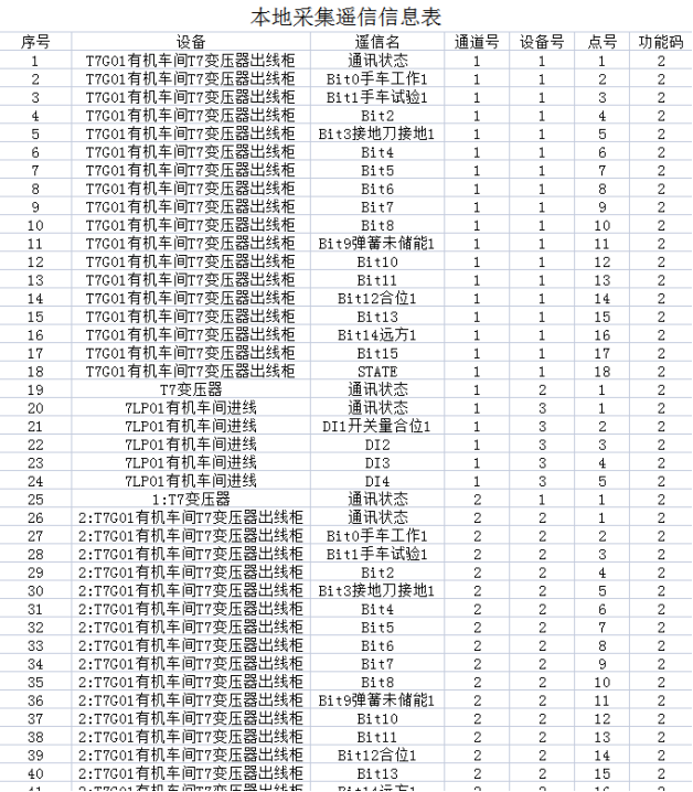 安科瑞变电站综合自动化系统 在安庆市静脉产业园应用