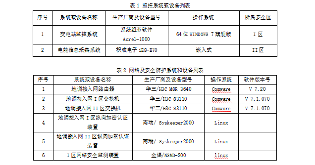 安科瑞变电站综合自动化系统 在安庆市静脉产业园应用