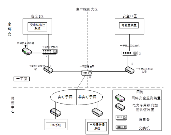安科瑞变电站综合自动化系统 在安庆市静脉产业园应用