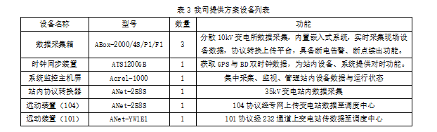 安科瑞变电站综合自动化系统 在安庆市静脉产业园应用
