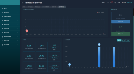 AcrelCloud-6800智慧消防管理云平台在某中学的应用