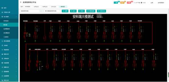 Acrel-EIoT能源物联网云平台助力电力物联网数据服务