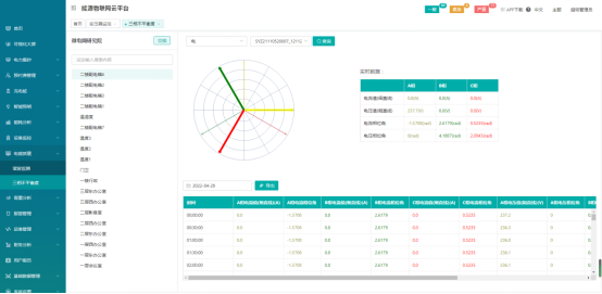 Acrel-EIoT能源物联网云平台助力电力物联网数据服务