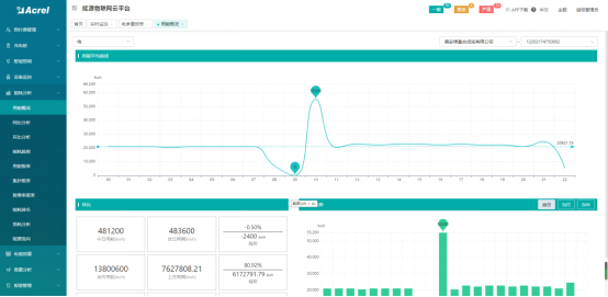 Acrel-EIoT能源物联网云平台助力电力物联网数据服务