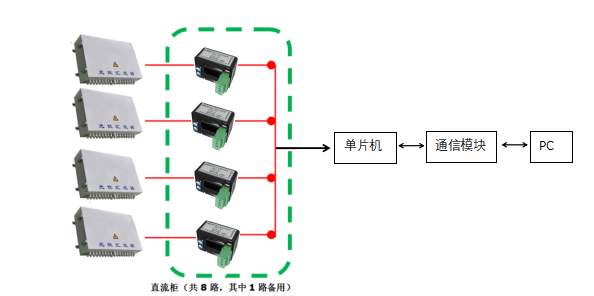 霍尔电流传感器在光伏汇流箱的应用