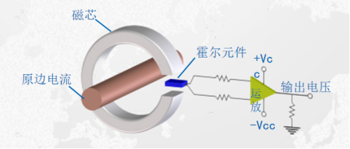 霍尔电流传感器在光伏汇流箱的应用