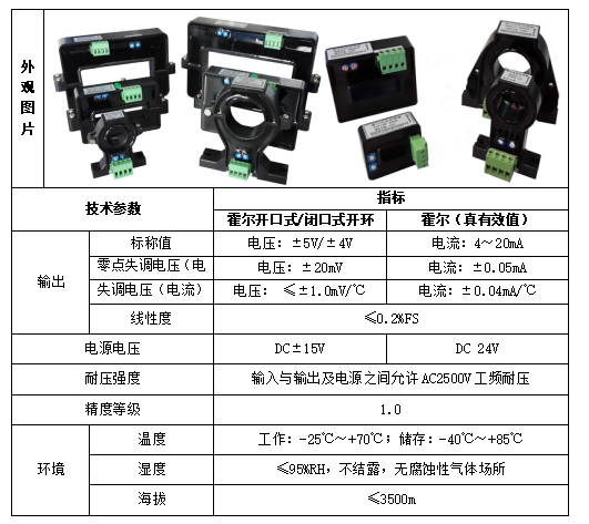 霍尔电流传感器在光伏汇流箱的应用