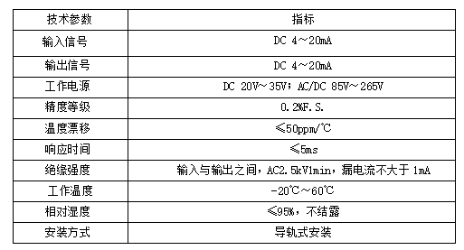 信号隔离器在锅炉控制系统中的应用