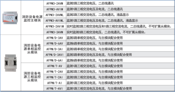 某数据中心消防电气安全综合解决方案