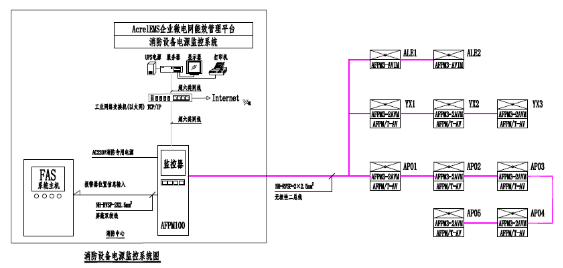 某数据中心消防电气安全综合解决方案