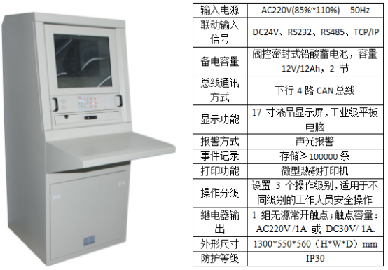 消防应急疏散指示系统在某广场住宅区项目的应用