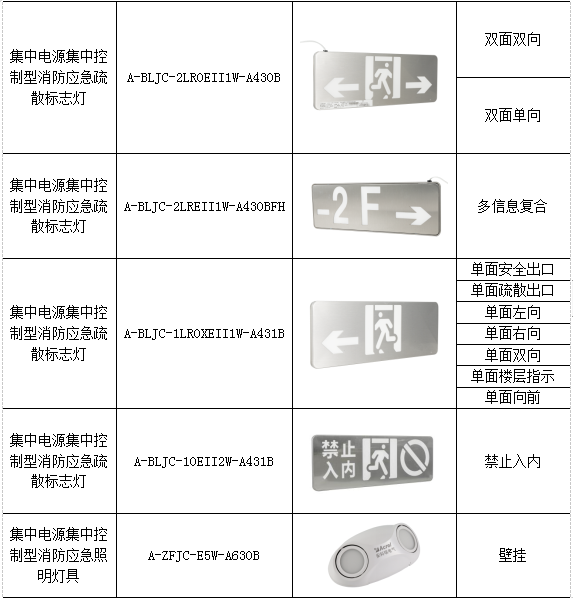 消防应急疏散指示系统在某广场住宅区项目的应用