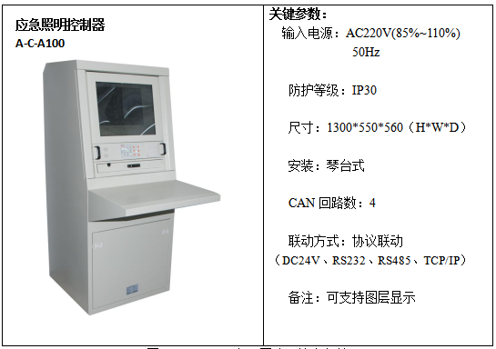 消防应急疏散指示系统在某工业厂房项目的应用