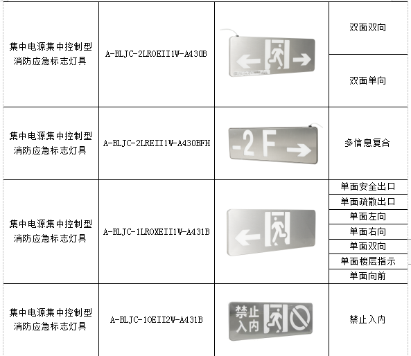 消防应急疏散指示系统在某工业厂房项目的应用