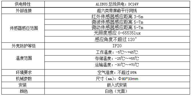 智能照明控制系统在地下停车场的应用