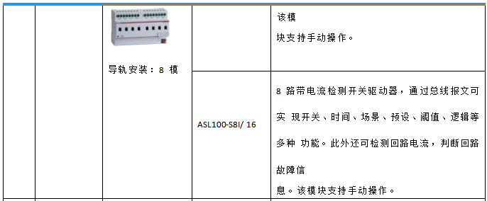 安科瑞智能照明控制系统在鲁西南数据中心项目上的应用