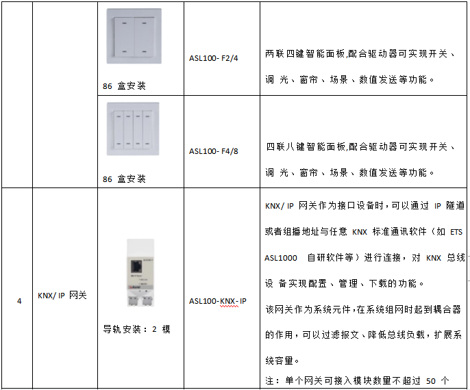 安科瑞智能照明控制系统在鲁西南数据中心项目上的应用