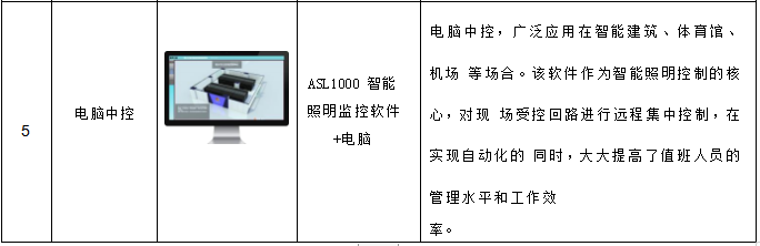 安科瑞智能照明控制系统在鲁西南数据中心项目上的应用