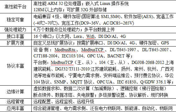 某银行营业网点产品需求与方案介绍