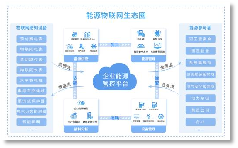 拉闸限电+能耗双控 督促企业加速能源与数字化转型