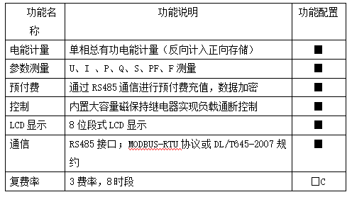 某高新技术园区预付费系统设计与应用