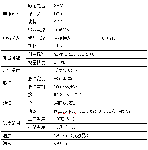 某高新技术园区预付费系统设计与应用