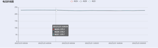 某高新技术园区预付费系统设计与应用