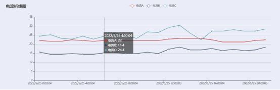 某高新技术园区预付费系统设计与应用