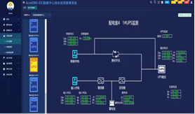 AcrelEMS-IDC数据中心综合能效管理解决方案