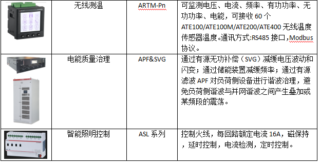 AcrelEMS-IDC数据中心综合能效管理解决方案